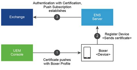 msync certificate based authentication